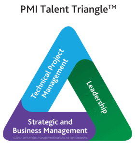 PMI Talent Triangle